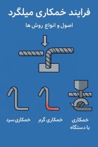 فرآیند خمکاری میلگرد، اصول و انواع روش ها